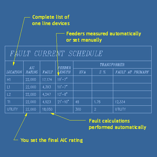 Fault Calculations