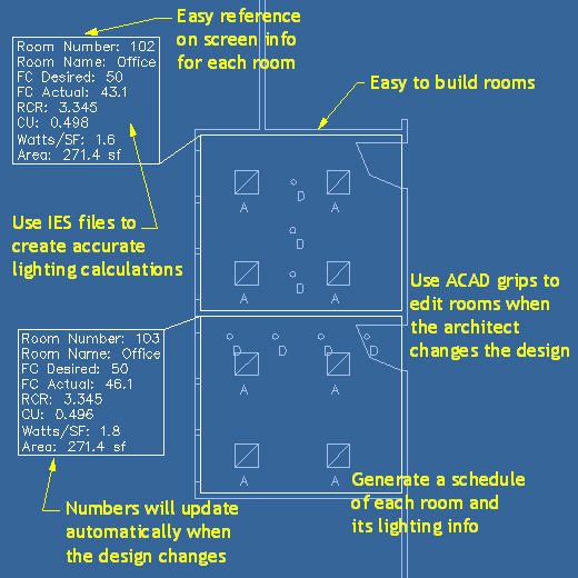 Interior Phtometric Lighting Calculations